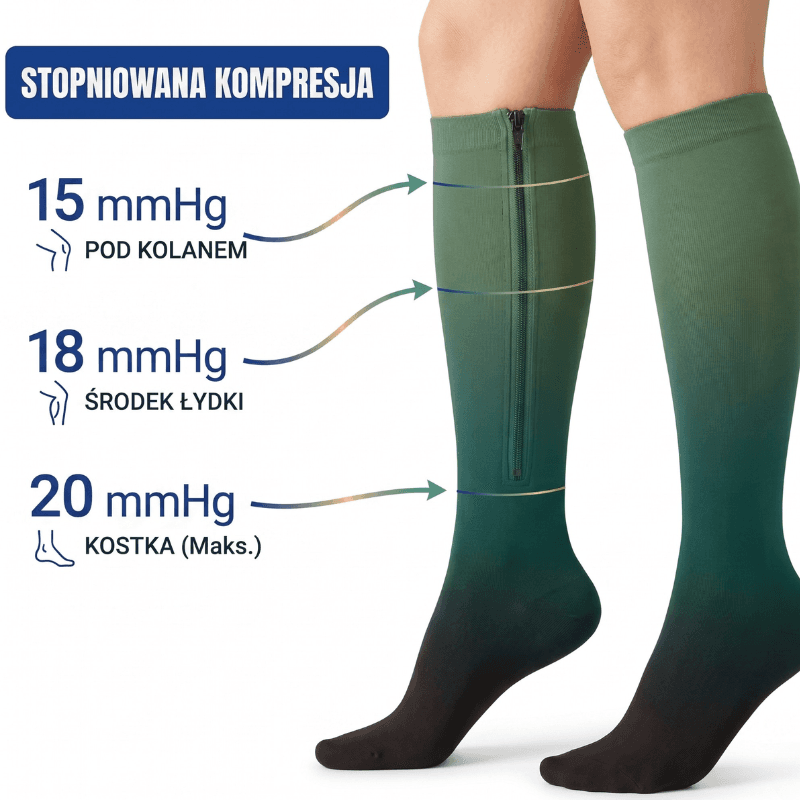 VenoZip - Skarpetki Uciskowe z Zamkiem